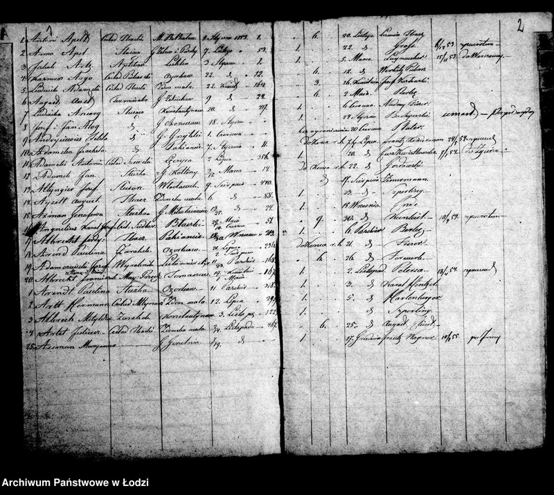 Obraz 5 z jednostki "Kontrolla osób chrześcijan za czasowymi paszportami przebywających w mieście Łodzi w roku 1853"