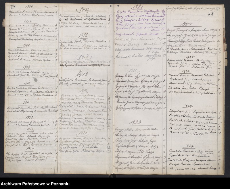 Obraz 18 z jednostki "Indeks małżeństw"