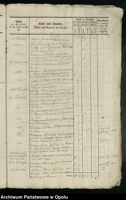 image.from.unit.number "Kirchenbuch-Duplicate für Ober-Glogau (katholisch) 1865-1870"