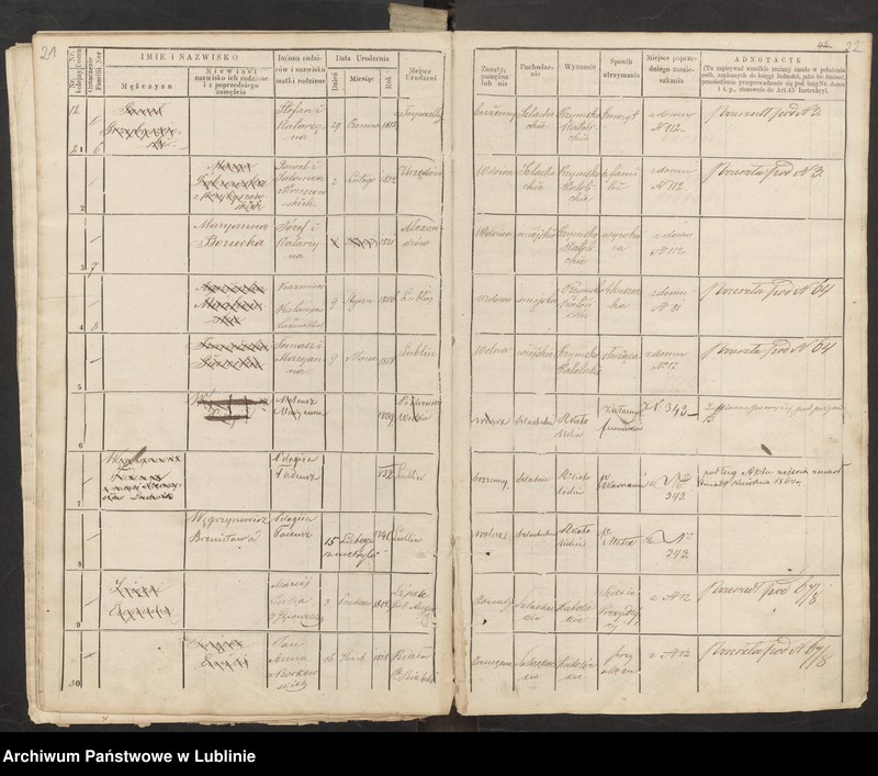 image.from.unit.number "Księga ludności stałej cyrkuł III numery domów : 11-22"