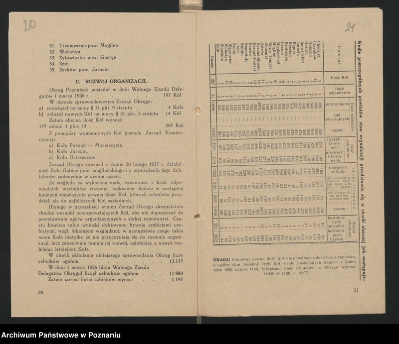 image.from.unit.number "Sprawozdania Zarządu Głównego i Zarządu Okręgu Poznańskiego za okres 1936/37."
