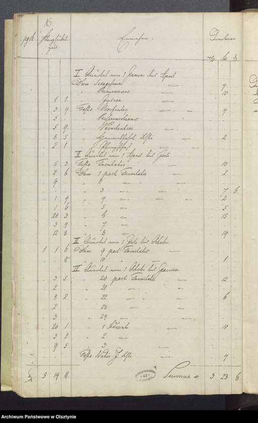 image.from.unit.number "Kirchen Rechnung der Sorquittenschen Kirche aller Einnahme und Ausgabe"