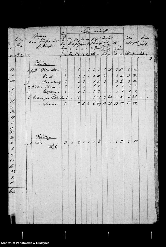 image.from.unit.number "Consignation vom Kopf- u. Horn- Schoss. Beyl. B"
