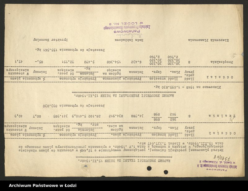 Obraz 7 z jednostki "Państwowe Zakłady Przemysłu Bawełnianego nr 8; raporty o wykonaniu planu, karta ewidencyjna zakładu"
