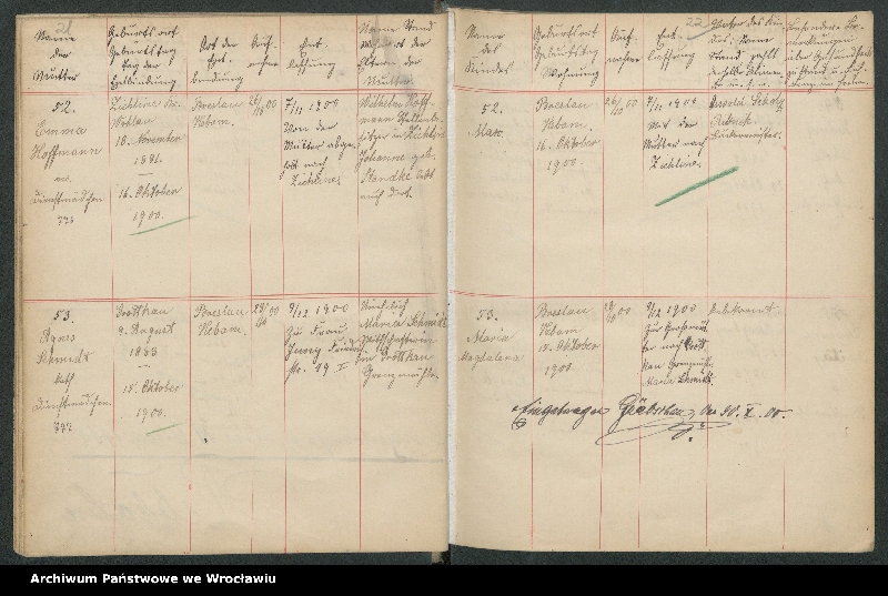 image.from.unit.number "Aufnahmebücher des früh. Kiserl. Kinderheims in Gräbschen"