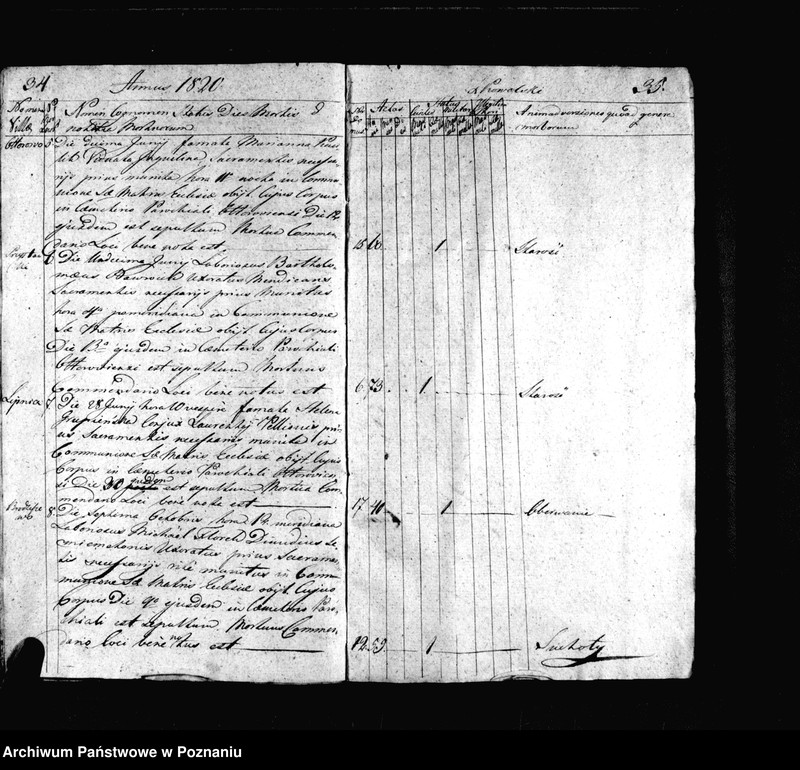 image.from.unit.number "Duplikat urodzeń, małżeństw i zgonów"