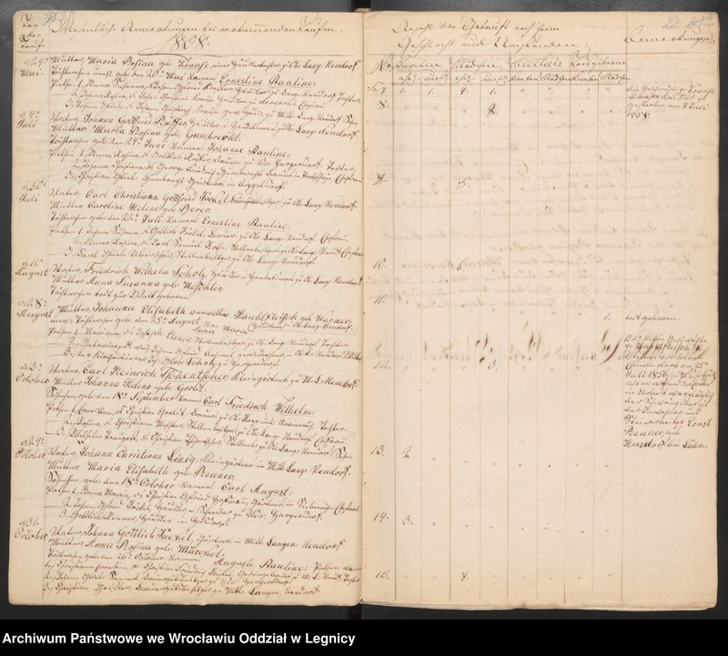 image.from.unit.number "Duplicat der Harpersdorfer Kirchenbücher von der Gemeinde Ober und Mittel Langen Neudorf"