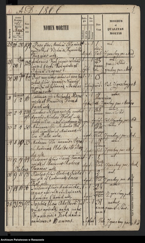 image.from.unit.number "Księga zgonów miejscowości Medynia Głogowska i Medynia Łańcucka"