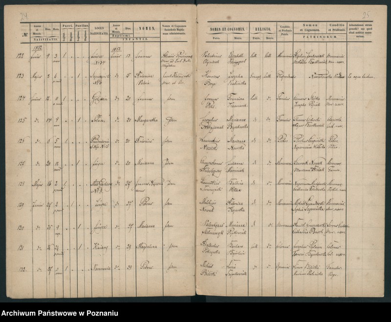 Obraz 15 z jednostki "Księga urodzeń"