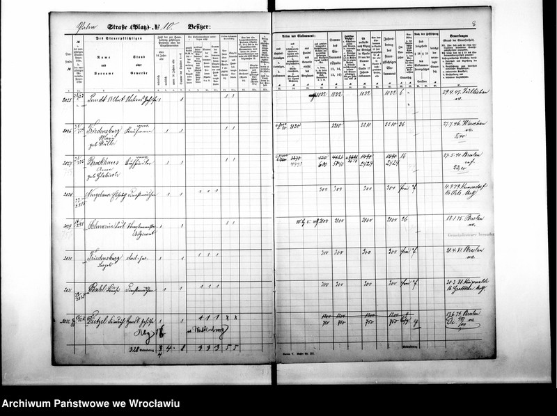 image.from.unit.number "Personenverzeichnisse"