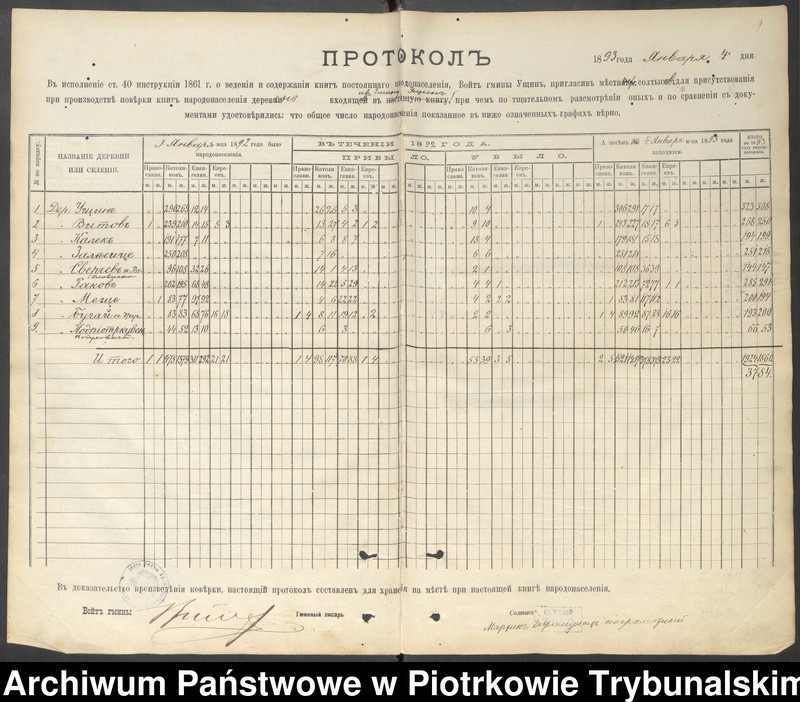 image.from.unit.number "Kniga postoânnago narodonaseleniâ derevni Uŝin""