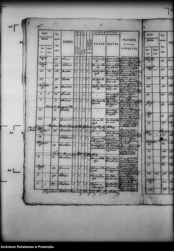 image.from.unit.number "[Kopie ksiąg metrykalnych parafii Zyndranowa z filią Barwinek (dekanat Dukla)]"