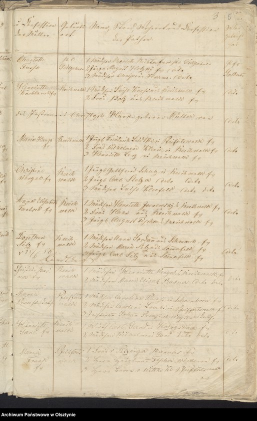 image.from.unit.number "Kirchen-Bücher Duplikate der Kirche zu Reichwalde"