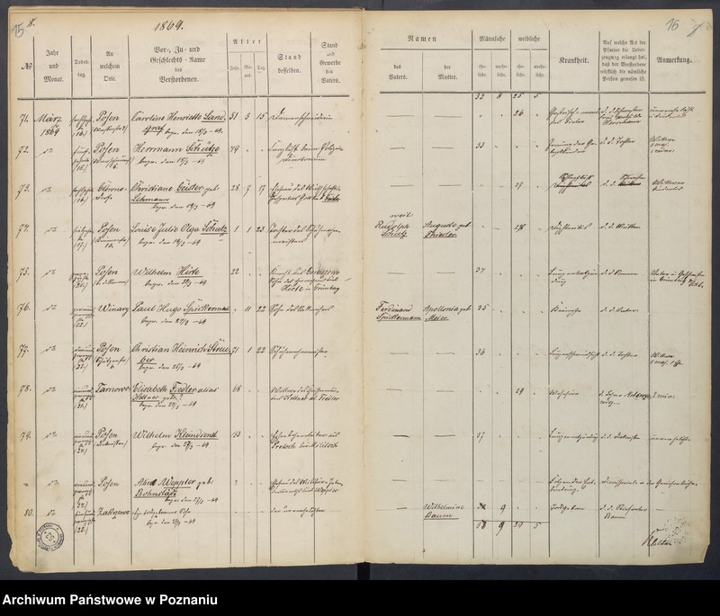 Obraz 12 z jednostki "Sterbenbuch"