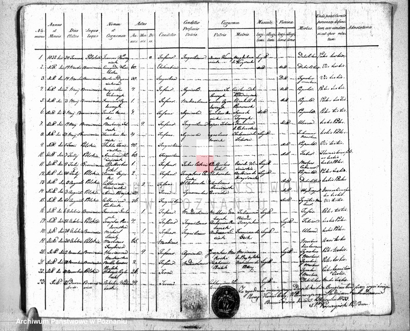 image.from.unit.number "Akta urodzeń, małżeństw i zgonu"