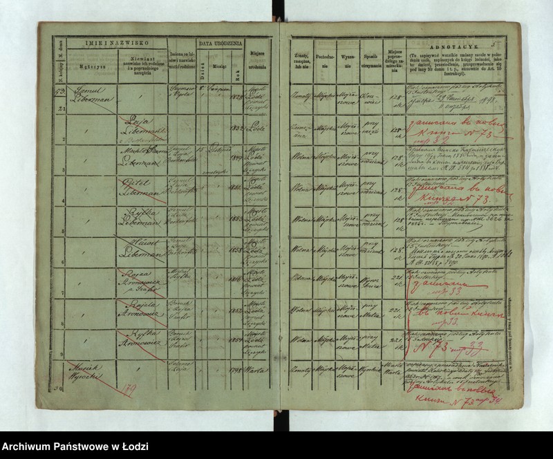 Obraz 8 z jednostki "Księga ludności stałej Łódź - cyrkuł I nr 73-120"