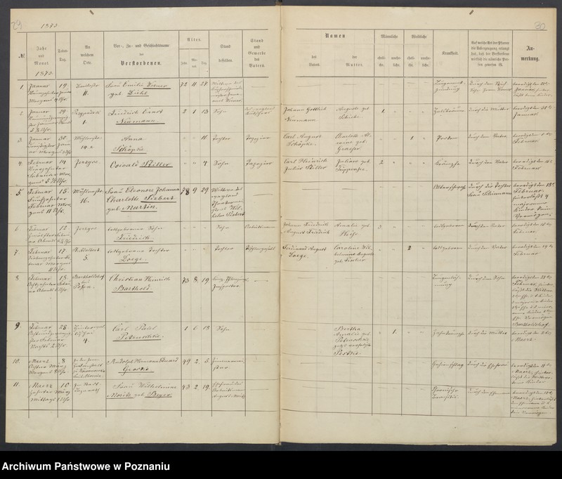 Obraz 20 z jednostki "Duplikat der Tauf, Trauungs und Sterberegister"