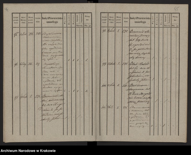 image.from.unit.number "Księga zmarłych Chrześcijan"