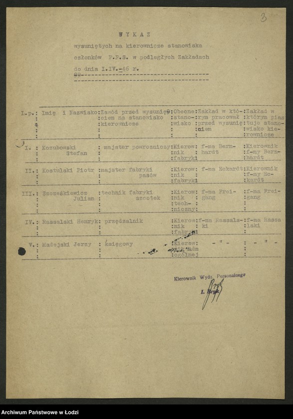 Obraz 4 z jednostki "Wykazy członków PPS na kierowniczych stanowiskach w zakładach pracy"