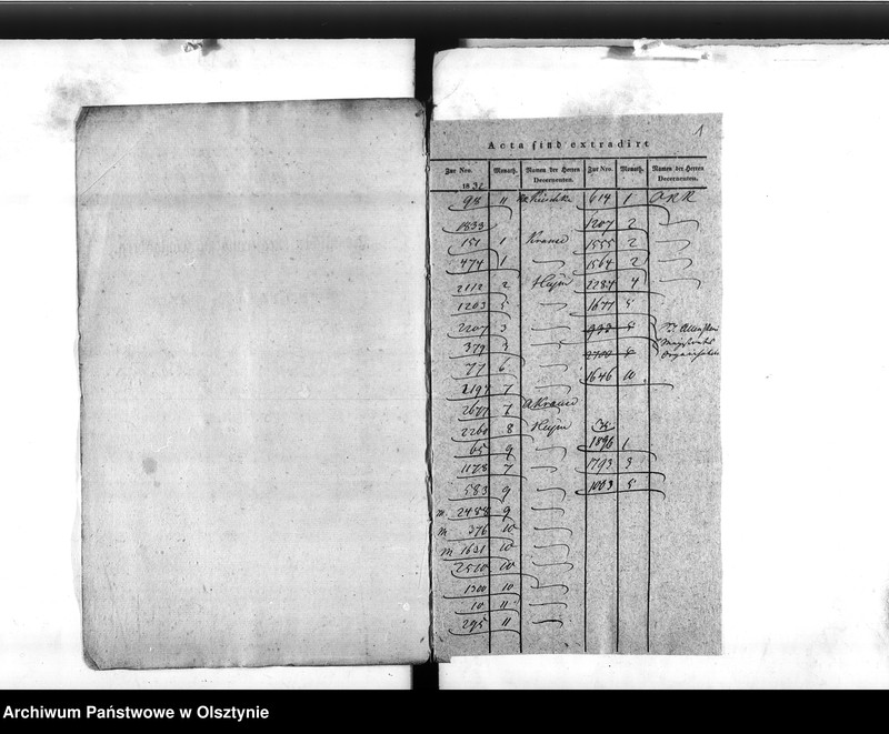 image.from.unit.number "Abtheilung des Innern. Beschwerden wieder den Kreis Secretair Czwalina in Heiligenbeil"
