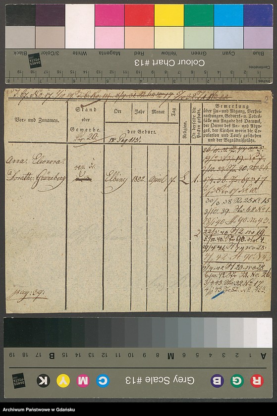 image.from.unit.number "Karty meldunkowe: Grüneberg - Grütz D."