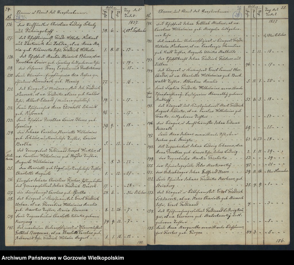 image.from.unit.number "Duplikate der Hauptkirche zu Landsberg an der Warthe (zawiera też księgi zgonów Konkordienkirche z lat 1837-1839)"