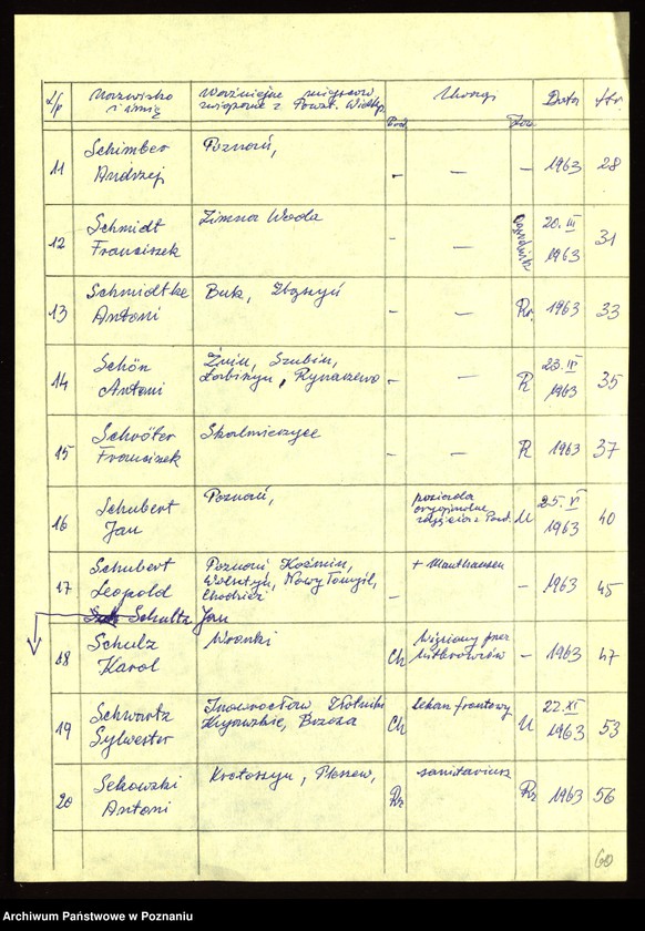 Obraz 11 z jednostki "Życiorysy powstańców wielkopolskich: S - tom l /Saberniak Tomasz - Sieradzki Piotr/."