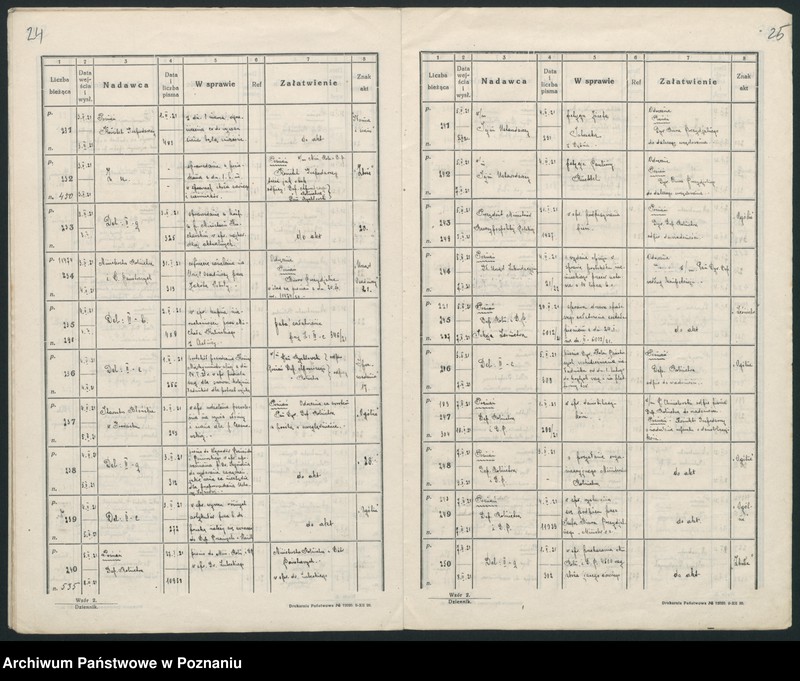 Obraz 16 z jednostki "Rok 1921 Dziennik (podawczy) II c"