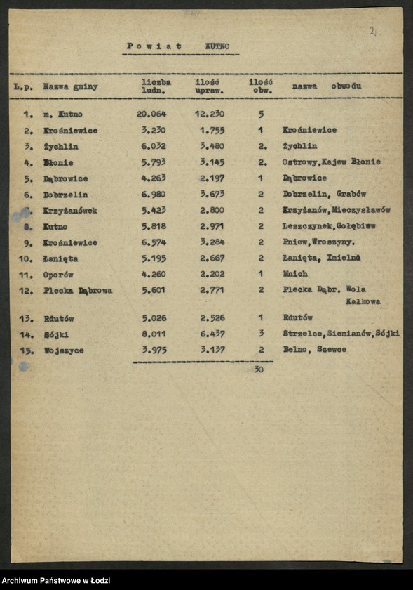 Obraz 3 z jednostki "Wybory do Sejmu okręg VIII Kutno - sprawozdania [z akcji wyborczej, wykazy uprawnionych do głosowania, składy Obwodowych Komisji Wyborczych]"