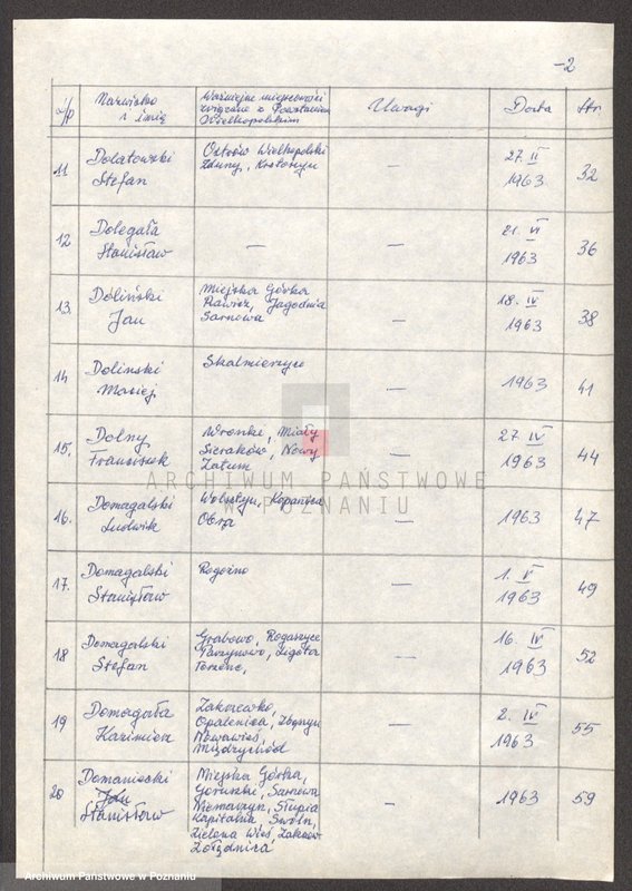 Obraz 8 z jednostki "Życiorysy powstańców wielkopolskich: D - tom ll /Dobak Wojciech - Dominiak Michał/."