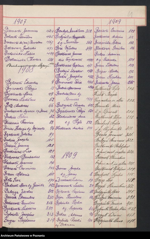 Obraz 12 z jednostki "Indeks zgonów"