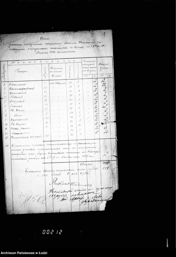 Obraz 4 z jednostki "Ob raschodach na soderžanije vojsk pribyvšich v gor. Lodz usilenija ochrany goroda po slučaju zabastovki rabočich. Čast 2"