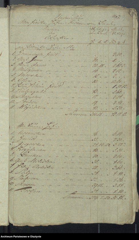 Obraz 5 z jednostki "Beläge zur 1819/1820 Rheinschen Kirchen Cassen Rechnung"