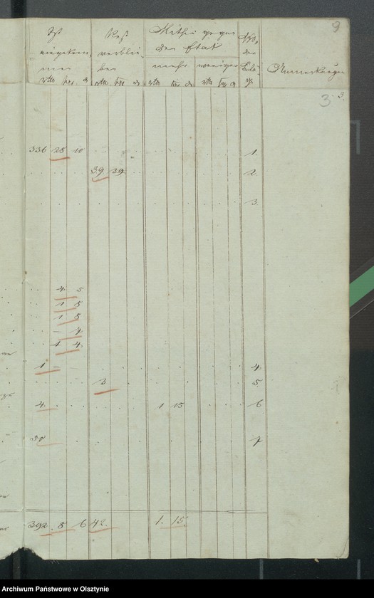 image.from.unit.number "Kirchen Kassen Rechnung von den beiden ewangelischen Kirchen zu Riesenburg"