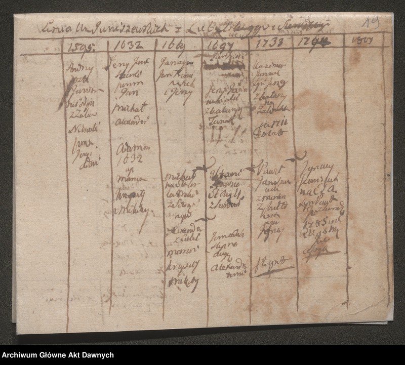 image.from.unit.number "Janicki vel Jagnicki h. Rola. Tablica genealogiczna. Notatki do genealogii."