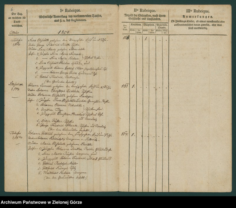 image.from.unit.number "[Metryki osób chrzczonych]"