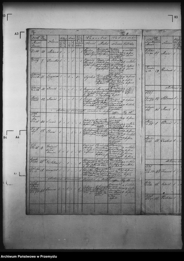 image.from.unit.number "[Kopie ksiąg metrykalnych parafii Roztoka Wielka z filią Krzyżówka (dekanat Muszyna)]"