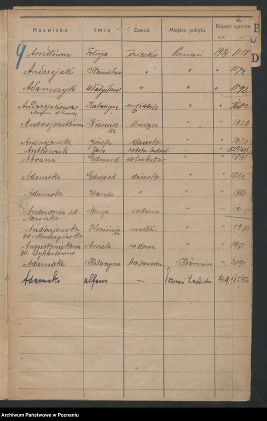 image.from.unit.number "Spis alfabetyczny zgonów za 1924"