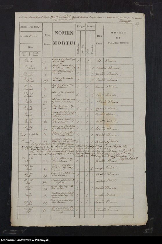 image.from.unit.number "[Kopie ksiąg metrykalnych parafii Izby z filią Bieliczna (dekanat Grybów)]"