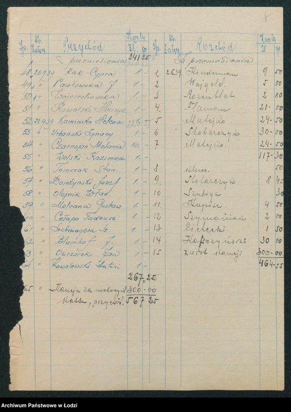 Obraz 7 z jednostki "[Akta V-go Komisariatu Milicji Obywatelskiej - rozkłady służby, spisy imienne, zapotrzebowanie na artykuły pierwszej potrzeby dla milicjantów, minuty różnych pism i dzienniki korespondencji]"