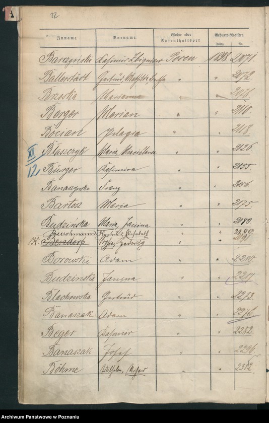 Obraz 15 z jednostki "Spis alfabetyczny urodzeń"