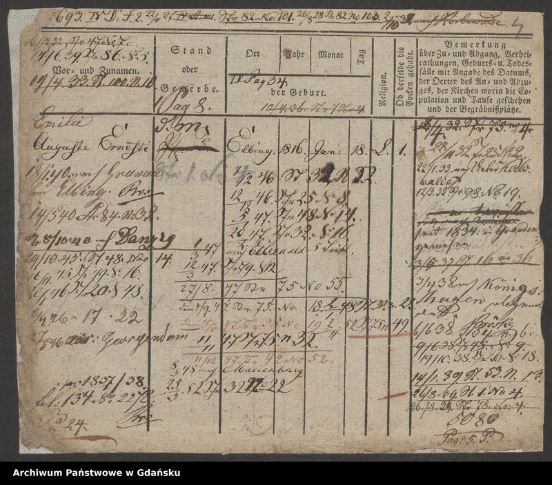 image.from.unit.number "Karty meldunkowe: Ermler - Eschmann"