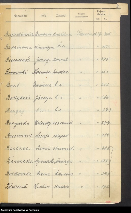 Obraz 11 z jednostki "Spis alfabetyczny małżeństw za 1937"