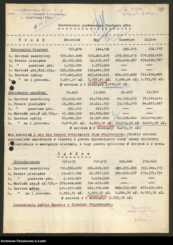 Obraz 11 z jednostki "Centralny Zarząd Przemysłu Włókienniczego; sprawozdania produkcyjne [opisowe, tabele i wykresy]"