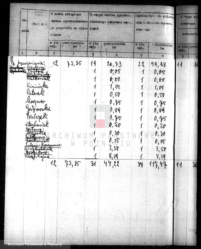 image.from.unit.number "Sprawozdanie roczne z powiatów za 1935 rok"