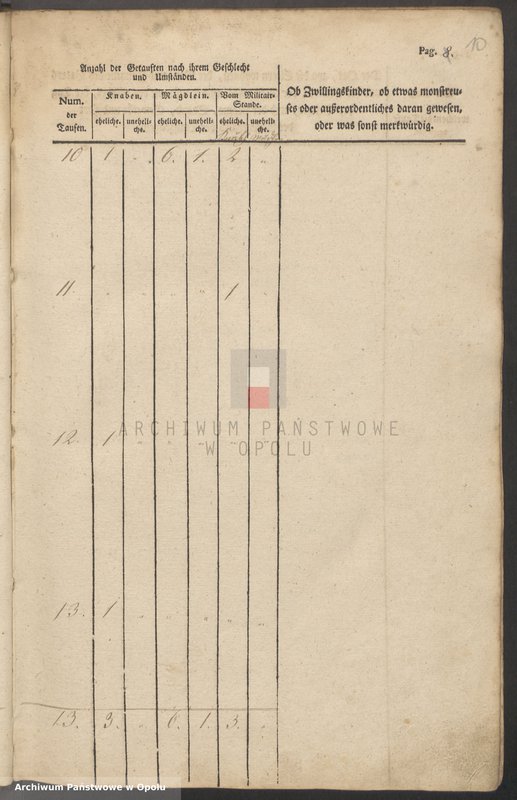 Obraz 14 z jednostki "Taufbuch Märzdorf 1827-51 [kościół filialny w Żelaznej parafii rzymskokatolickiej w Lipowej]"