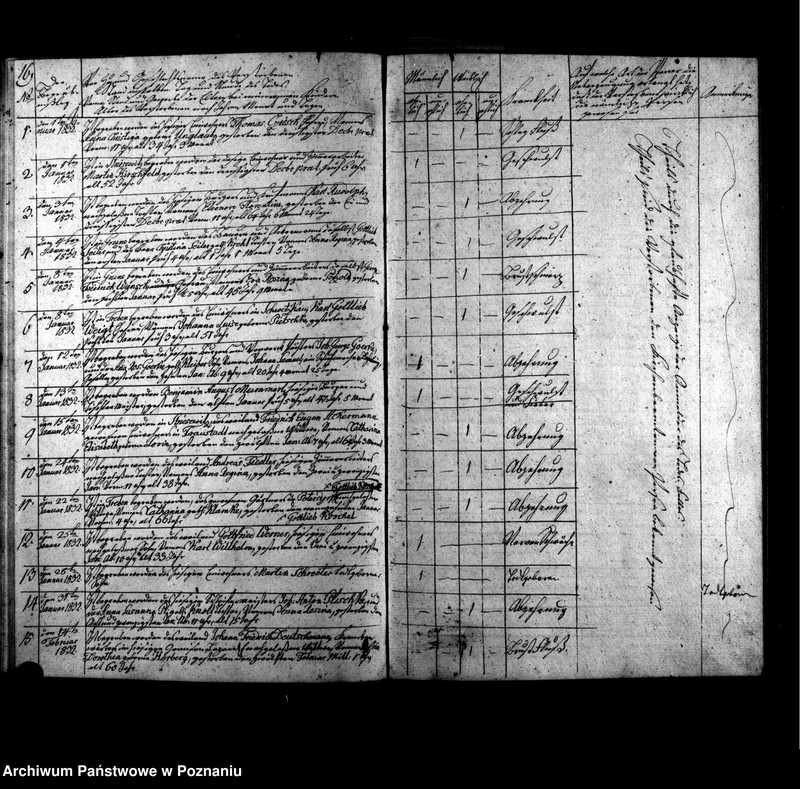 Obraz 19 z jednostki "Verzeichnis der Taufen, Begräbnisse u. Traungen"