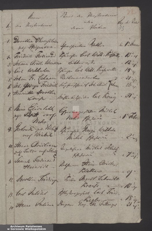 image.from.unit.number "Das Duplikat Kirchenbuch von Friedeberg und Schönfeld"