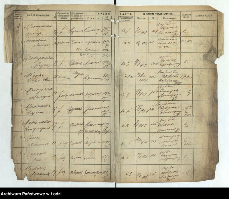 image.from.unit.number "[Księga ludności niestałej m. Łodzi III policyjnego uczastku lit. M-T]"