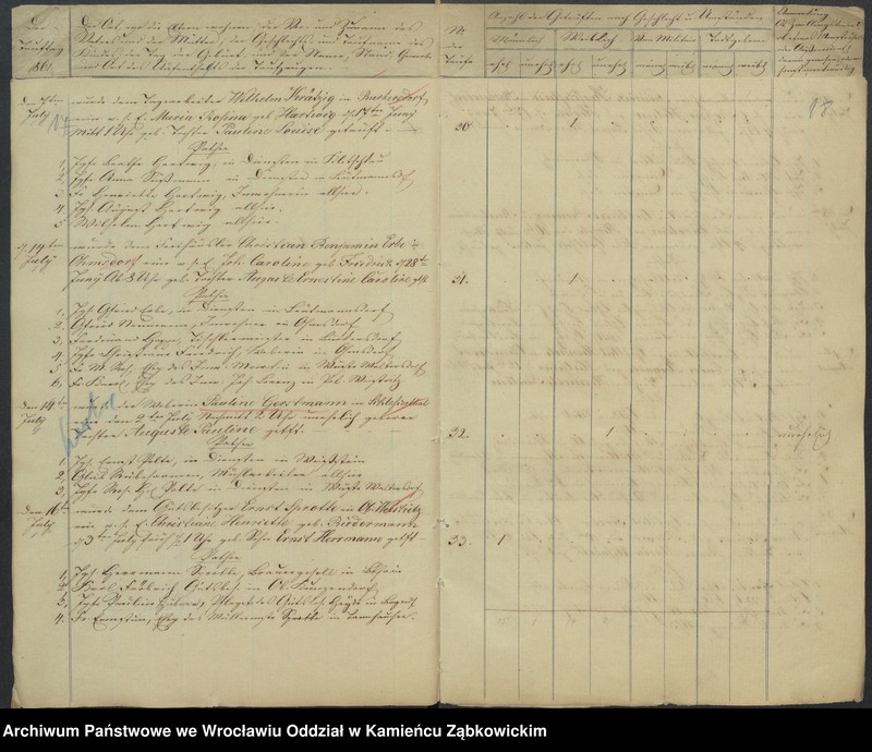 image.from.unit.number "Amtsgericht Schweidnitz Duplicate der Kirchenbücher der katholische und evang. Kirche von Ober Weistritz"